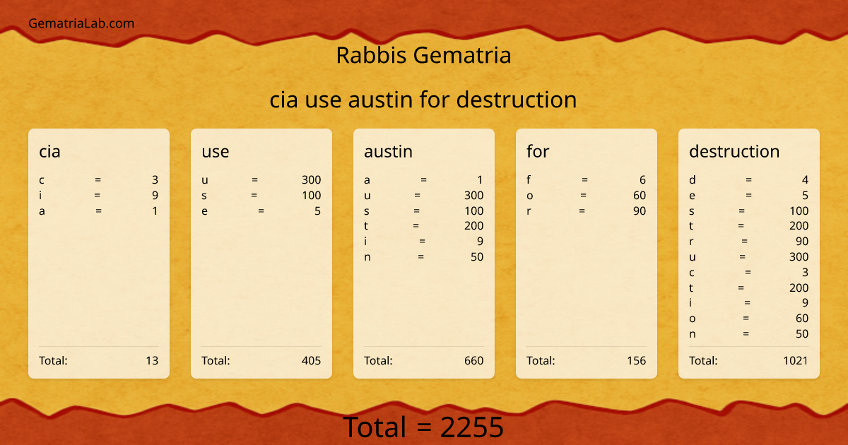 cia use austin for destruction in rabbis Gematria